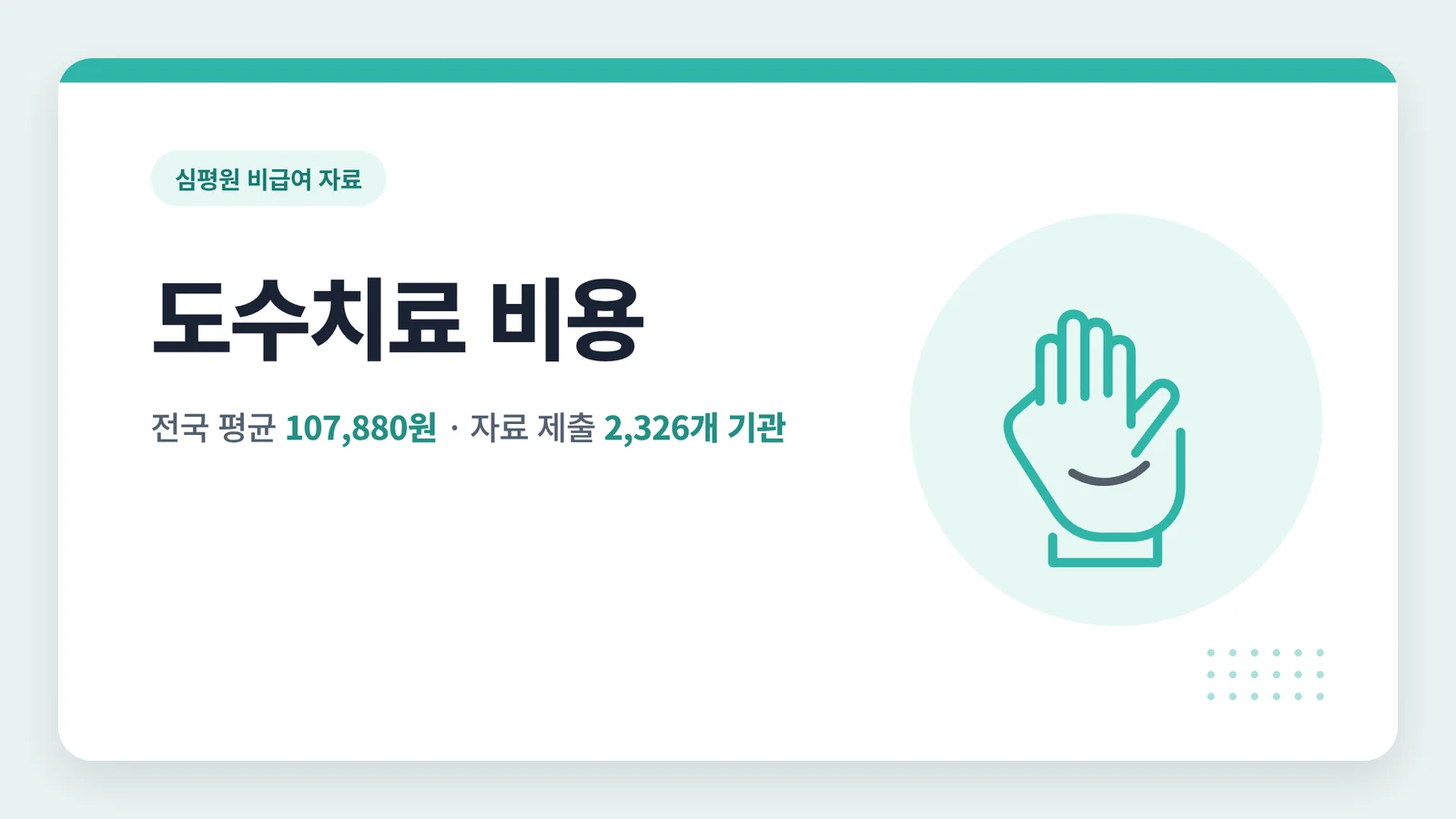 도수치료 비용 전국 평균 107,880원 자료 제출 2,326개 기관