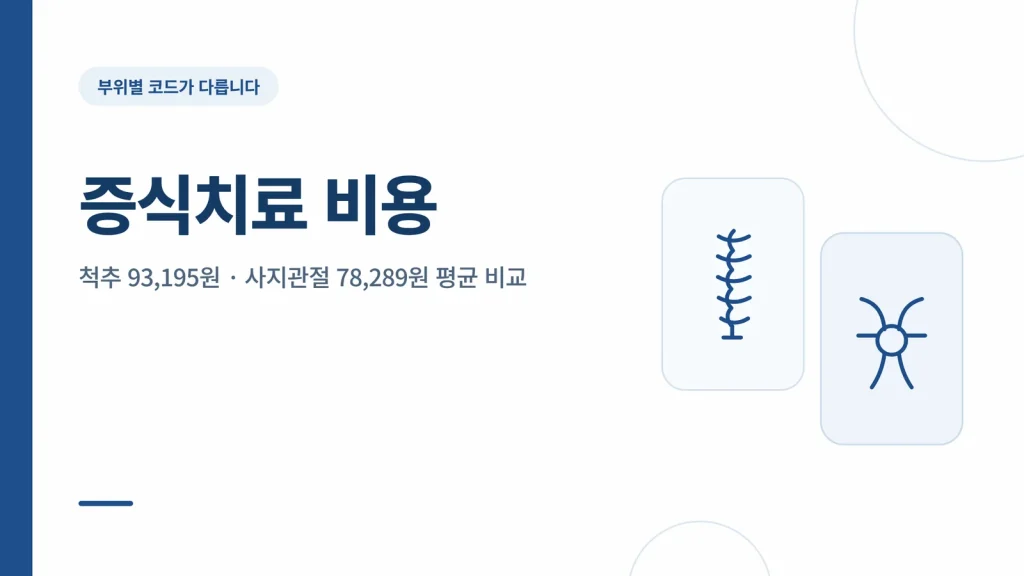 증식치료 비용