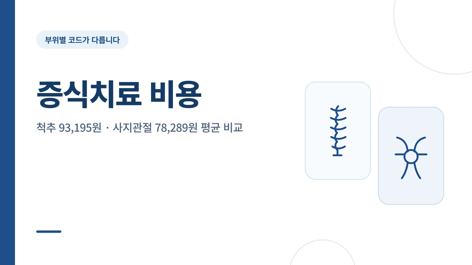 증식치료 비용