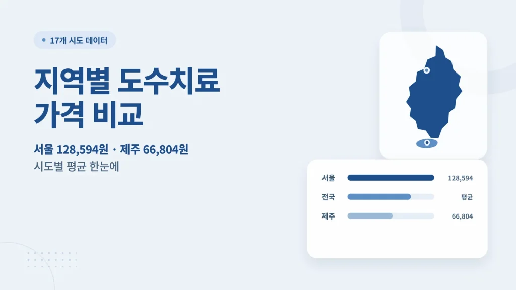 지역별 도수치료 가격 비교
