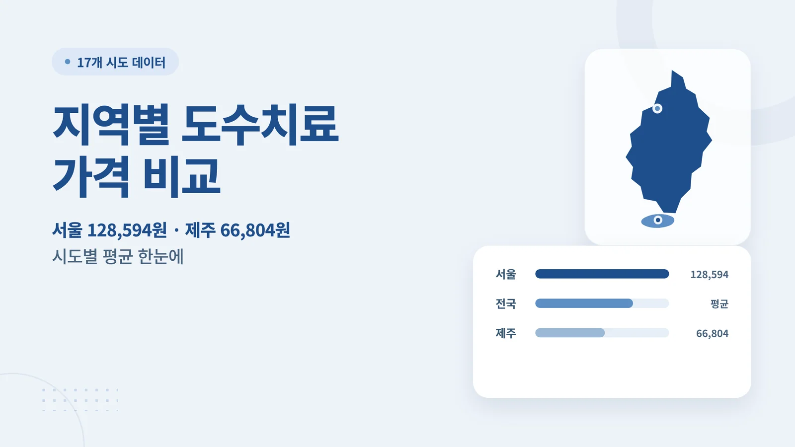 지역별 도수치료 가격 비교